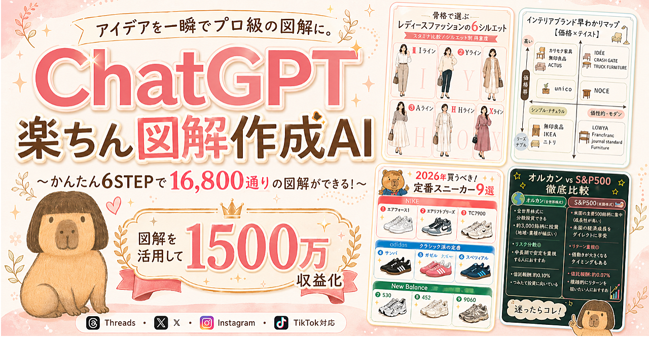楽ちん図解作成AI