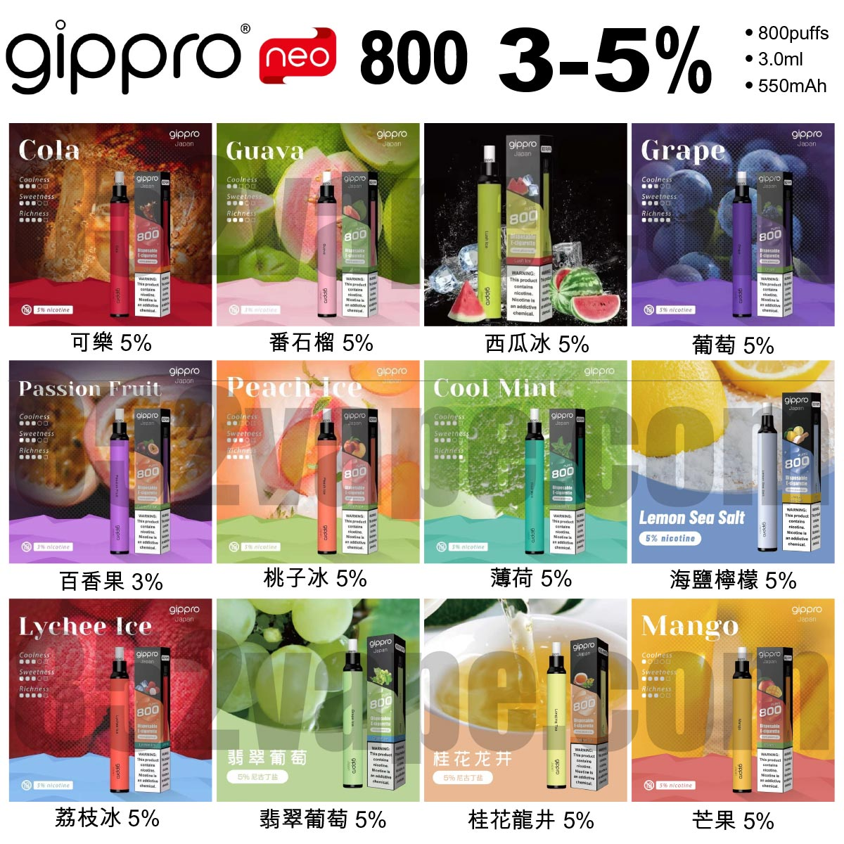 Gippro Bloko Neo 800